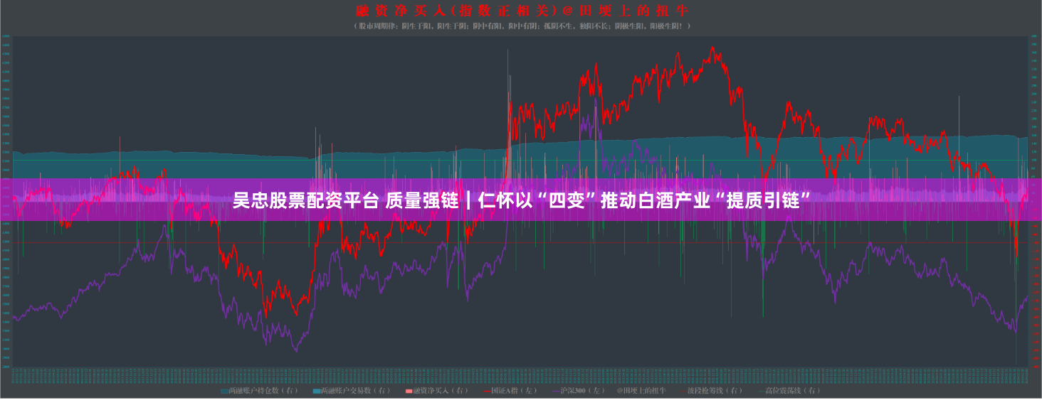 吴忠股票配资平台 质量强链︱仁怀以“四变”推动白酒产业“提质引链”