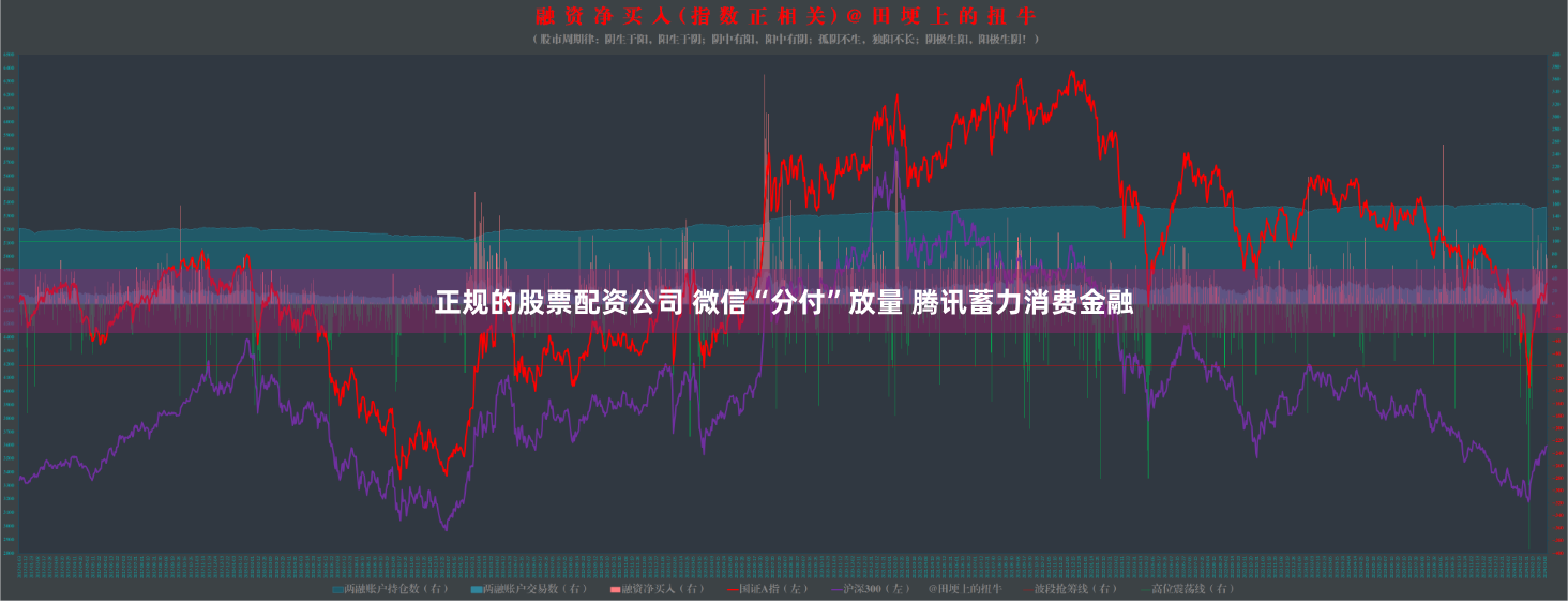 正规的股票配资公司 微信“分付”放量 腾讯蓄力消费金融