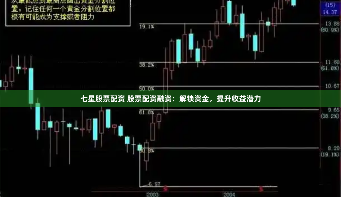 七星股票配资 股票配资融资：解锁资金，提升收益潜力