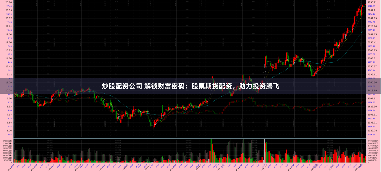 炒股配资公司 解锁财富密码：股票期货配资，助力投资腾飞