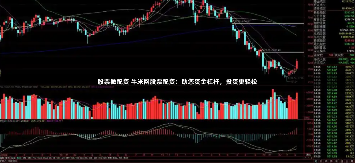 股票微配资 牛米网股票配资:助您资金杠杆,投资更轻松