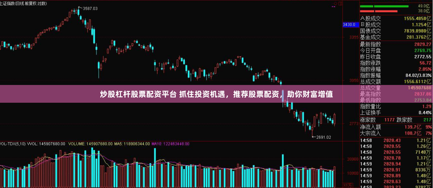 炒股杠杆股票配资平台 抓住投资机遇,推荐股票配资,助你财富增值