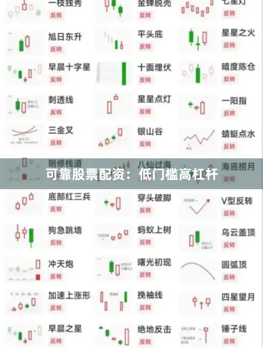 可靠股票配资：低门槛高杠杆