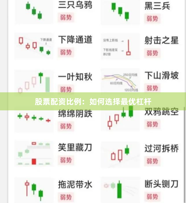 股票配资比例：如何选择最优杠杆