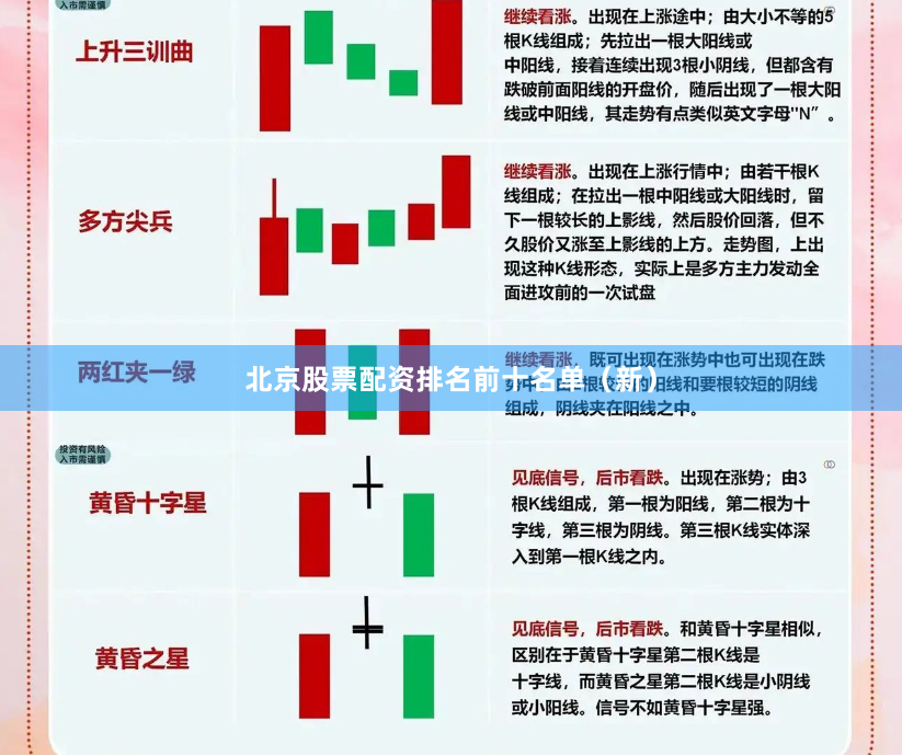 北京股票配资排名前十名单（新）